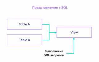 Как открыть представление в sql