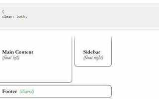 Как отменить float css