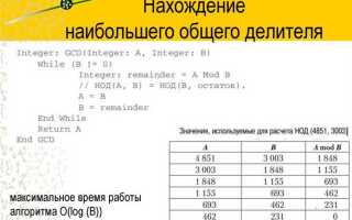 Как вывести количество локальных минимумов алгоритмическом языке