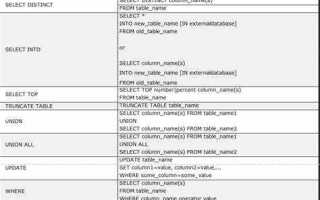 Чем заменить distinct в sql