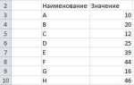 Как посчитать количество ячеек определенного цвета в excel