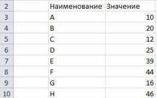 Как посчитать количество ячеек определенного цвета в excel