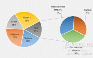 Как сделать круговую диаграмму css