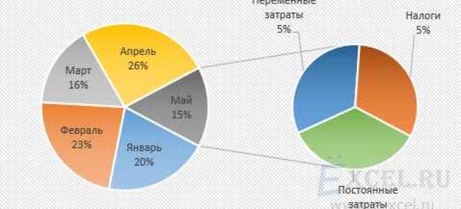 Как сделать круговую диаграмму css