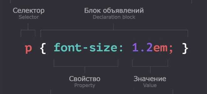 Как скрыть картинку в css