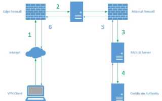 Как решить проблему sql always on vpn