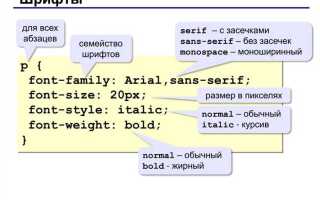 Как скачать шрифт в css