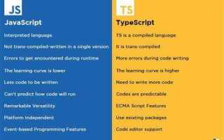 Чем js отличается от typescript