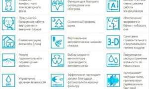 Что означает f0 на кондиционере zanussi