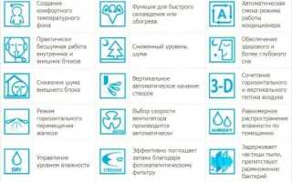 Что означает f0 на кондиционере zanussi