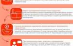 Как стать дистрибьютором apple