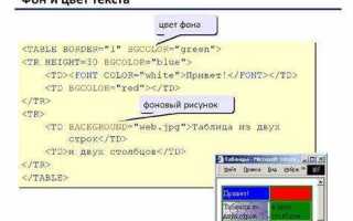 Как изменить цвет ползунка css