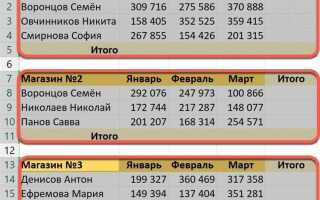Как суммировать ячейки в excel