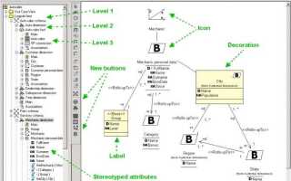 Для чего нужен ibm rational rose