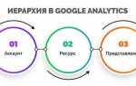 Что в google аналитике понимается под показателем
