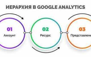 Что в google аналитике понимается под показателем