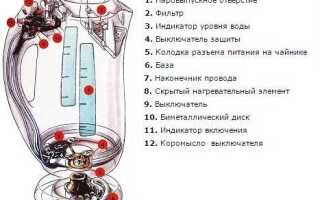 Как разобрать чайник redmond skykettle rk m171s