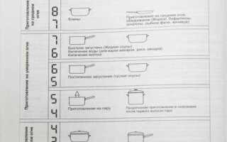 Как включить посудомойка hotpoint ariston