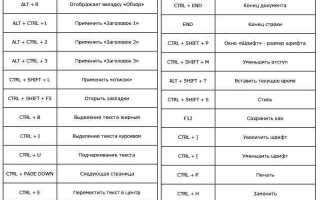 Как быстро объединить ячейки в excel горячие клавиши