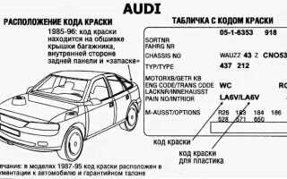 Как узнать комплектацию авто по номеру кузова honda