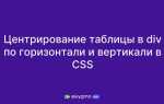 Как отцентрировать блок в css по горизонтали