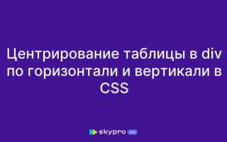 Как отцентрировать блок в css по горизонтали