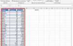 Как создать таблицу в excel с автоподсчетом