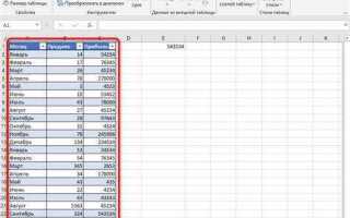 Как создать таблицу в excel с автоподсчетом