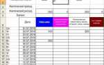 Как вести домашнюю бухгалтерию в excel образец