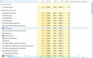 Как посмотреть запущенные процессы на windows 10
