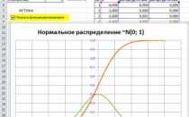 Как проверить выборку на нормальность распределения в excel