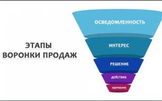 Как сделать воронку продаж в excel