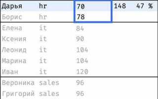 Какие функции sql не являются агрегирующими