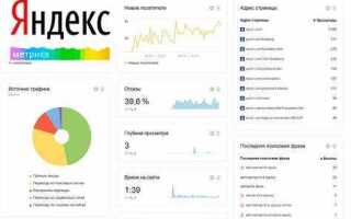 Какие самые главные ценности яндекс метрики