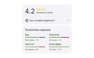 Как яндекс привлекает новых клиентов