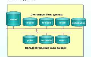 Какие бывают базы данных sql