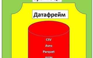 Что такое spark sql