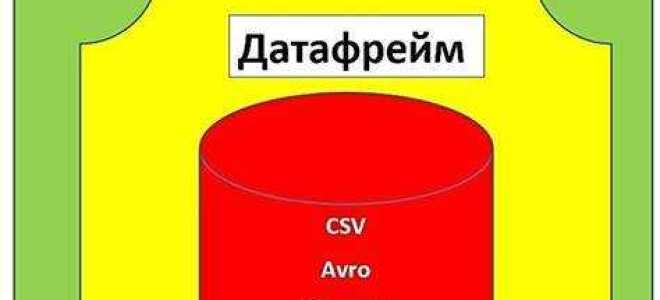 Что такое spark sql