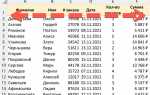 Как поменять столбцы местами в excel