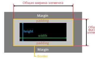 Как сделать высоту блока по содержимому css