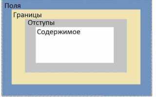 Как сделать блок под блоком в css