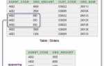 Как работает distinct sql