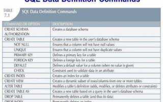 Какой командой sql создаются базовые таблицы