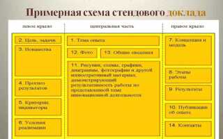 Как сделать стендовый доклад в powerpoint