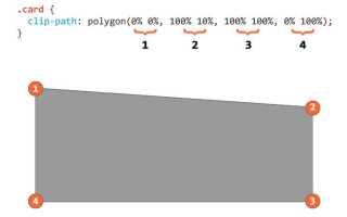 Как сделать закругленные края в css