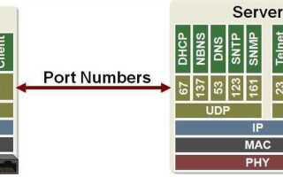 Какой порт использует sql server