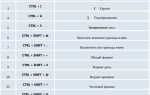 Как переключаться между листами в excel горячие клавиши