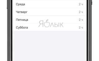 Как поставить пароль на альбом в iphone