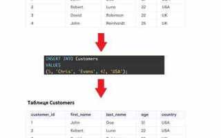 Что такое автоинкремент в sql