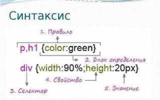 Как в css оформляются неотображаемые комментарии